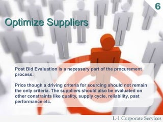 6
                                                                    1




Optimize Suppliers



  Post Bid Evaluation is a necessary part of the procurement
  process.

  Price though a driving criteria for sourcing should not remain
  the only criteria. The suppliers should also be evaluated on
  other constraints like quality, supply cycle, reliability, past
  performance etc.


                                                L-1 Corporate Services
 