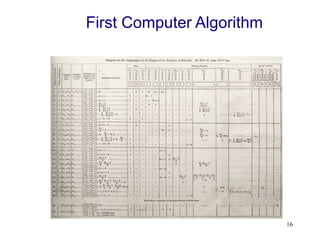 L-1 (History Of Computer).ppt
