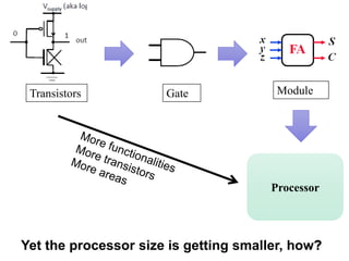Single Gate In Microprocessor L-1 (History Of Computer).ppt