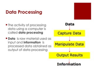L-1 Introduction about the fundamental of computer.pptx