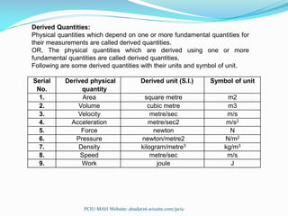 Derived Quantities:
Physical quantities which depend on one or more fundamental quantities for
their measurements are called derived quantities.
OR, The physical quantities which are derived using one or more
fundamental quantities are called derived quantities.
Following are some derived quantities with their units and symbol of unit.
Serial
No.
Derived physical
quantity
Derived unit (S.I.) Symbol of unit
1. Area square metre m2
2. Volume cubic metre m3
3. Velocity metre/sec m/s
4. Acceleration metre/sec2 m/s2
5. Force newton N
6. Pressure newton/metre2 N/m2
7. Density kilogram/metre3 kg/m3
8. Speed metre/sec m/s
9. Work joule J
PCIU-MAH Website: abadat26.wixsite.com/pciu
 
