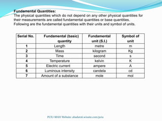 Fundamental Quantities:
The physical quantities which do not depend on any other physical quantities for
their measurements are called fundamental quantities or base quantities.
Following are the fundamental quantities with their units and symbol of units.
Serial No. Fundamental (basic)
quantity
Fundamental
unit (S.I.)
Symbol of
unit
1 Length metre m
2 Mass kilogram Kg
3 Time second s
4 Temperature kelvin K
5 Electric current ampere A
6 Luminous intensity candela cd
7 Amount of a substance mole mol
PCIU-MAH Website: abadat26.wixsite.com/pciu
 