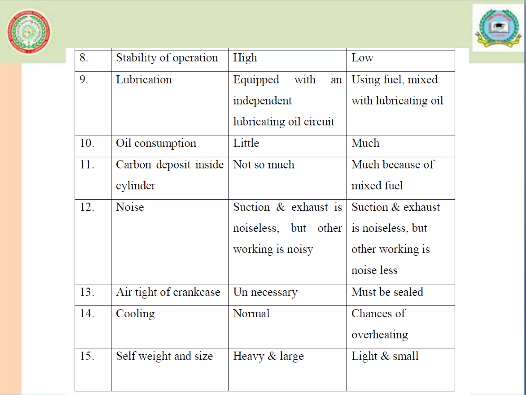 classification of Internal combustion engines | PPTX