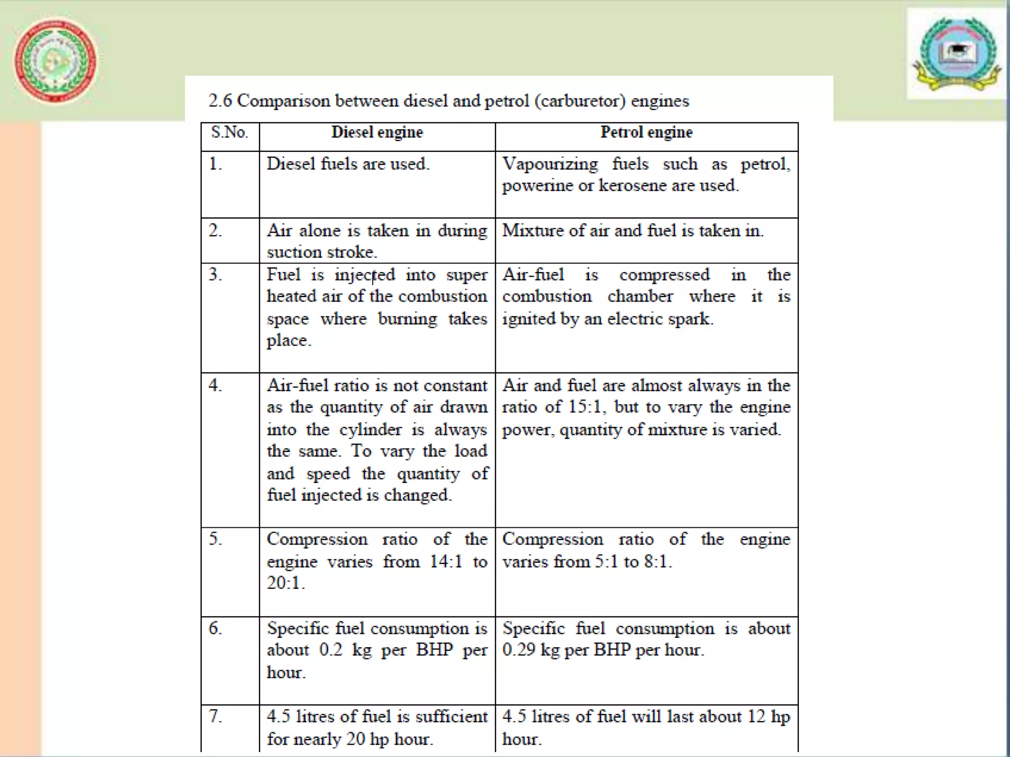 classification of Internal combustion engines | PPTX