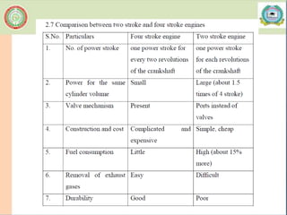classification of Internal combustion engines | PPTX