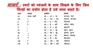 मात्राएँ_: स्वरों को व्यंजनों क
े साथ ललखने क
े ललए जजन
चचन्हों का प्रयोग होता है उसे मात्रा कहते है।
 