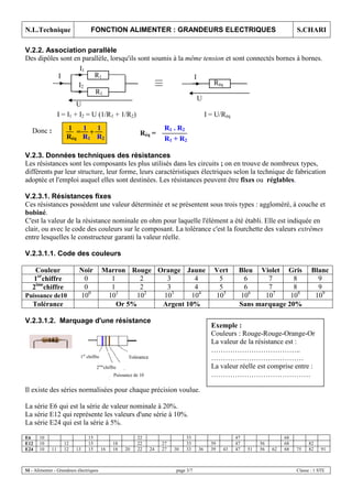N.L.Technique FONCTION ALIMENTER : GRANDEURS ELECTRIQUES S.CHARI
SI - Alimenter - Grandeurs électriques page 3/7 Classe : 1 STE
V.2.2. Association parallèle
Des dipôles sont en parallèle, lorsqu'ils sont soumis à la même tension et sont connectés bornes à bornes.
I = I1 + I2 = U (1/R1 + 1/R2) I = U/Réq
Donc :
V.2.3. Données techniques des résistances
Les résistances sont les composants les plus utilisés dans les circuits ; on en trouve de nombreux types,
différents par leur structure, leur forme, leurs caractéristiques électriques selon la technique de fabrication
adoptée et l'emploi auquel elles sont destinées. Les résistances peuvent être fixes ou réglables.
V.2.3.1. Résistances fixes
Ces résistances possèdent une valeur déterminée et se présentent sous trois types : aggloméré, à couche et
bobiné.
C'est la valeur de la résistance nominale en ohm pour laquelle l'élément a été établi. Elle est indiquée en
clair, ou avec le code des couleurs sur le composant. La tolérance c'est la fourchette des valeurs extrêmes
entre lesquelles le constructeur garanti la valeur réelle.
V.2.3.1.1. Code des couleurs
Couleur Noir Marron Rouge Orange Jaune Vert Bleu Violet Gris Blanc
1er
chiffre 0 1 2 3 4 5 6 7 8 9
2ime
chiffre 0 1 2 3 4 5 6 7 8 9
Puissance de10 100
101
102
103
104
105
106
107
108
109
Tolérance Or 5% Argent 10% Sans marquage 20%
V.2.3.1.2. Marquage d'une résistance
Il existe des séries normalisées pour chaque précision voulue.
La série E6 qui est la série de valeur nominale à 20%.
La série E12 qui représente les valeurs d'une série à 10%.
La série E24 qui est la série à 5%.
E6 10 15 22 33 47 68
E12 10 12 15 18 22 27 33 39 47 56 68 82
E24 10 11 12 13 15 16 18 20 22 24 27 30 33 36 39 43 47 51 56 62 68 75 82 91
Réq =
R1 . R2
R1 + R2
I1
I2
I
U
I
U
R1
R1
Réq
1er
chiffre
2ime
chiffre
Puissance de 10
Tolérance
Exemple :
Couleurs : Rouge-Rouge-Orange-Or
La valeur de la résistance est :
………………………………..
…………………………………
La valeur réelle est comprise entre :
……………………………………
1
Réq
=
1
R1
+
1
R2
 
