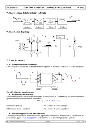 N.L.Technique FONCTION ALIMENTER : GRANDEURS ELECTRIQUES S.CHARI
SI - Alimenter - Grandeurs électriques page 5/7 Classe : 1 STE
VI.1.2. synoptique de l’alimentation stabilisée
VI.1.3. schémas de principe
VI.2. fonctionnement
VI.2.1. fonction abaisser la tension
Cette fonction est réalisée par un transformateur. Il permet de diminuer l'amplitude de la tension secteur.
Caractéristique du transformateur
• Rapport de transformation
Un transformateur est caractérisé par son rapport de transformation. Ce rapport est fonction du nombre de
spires des enroulements primaire et secondaire :
m = U20 / U1 = N2 / N1 = I1 / I2
U1 : tension primaire N1 : nombre de spires primaires
U20 : tension à vide secondaire N2 : nombre de spires secondaires
• Puissance apparente d'un transformateur
L'autre caractéristique d'un transformateur est la puissance transmise du primaire vers le secondaire. Cette
puissance est appelée puissance apparente S et s'exprime en V.A (voltampère) et est égale à :
 