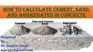How to calculate cement, sand,
and aggregates in concrete
 