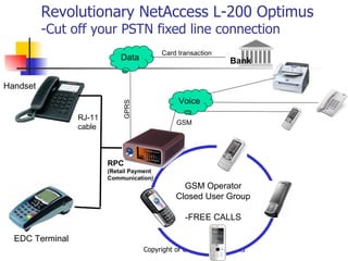 GSM Operator Closed User Group -FREE CALLS Revolutionary NetAccess L-200 Optimus -Cut off your PSTN fixed line connection RJ-11 cable Handset EDC Terminal Data Voice GSM GPRS Card transaction Bank RPC (Retail Payment Communication) 