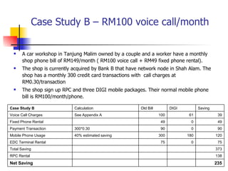 Case Study B – RM100 voice call/month A car workshop in Tanjung Malim owned by a couple and a worker have a monthly shop phone bill of RM149/month ( RM100 voice call + RM49 fixed phone rental). The shop is currently acquired by Bank B that have network node in Shah Alam. The shop has a monthly 300 credit card transactions with  call charges at RM0.30/transaction The shop sign up RPC and three DIGI mobile packages. Their normal mobile phone bill is RM100/month/phone. 235       Net Saving 138       RPC Rental 373       Total Saving 75 0 75   EDC Terminal Rental 120 180 300 40% estimated saving Mobile Phone Usage 90 0 90 300*0.30 Payment Transaction 49 0 49   Fixed Phone Rental 39 61 100 See Appendix A Voice Call Charges Saving DIGI Old Bill Calculation Case Study B 