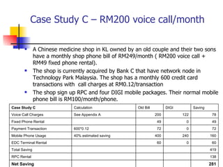 Case Study C – RM200 voice call/month A Chinese medicine shop in KL owned by an old couple and their two sons have a monthly shop phone bill of RM249/month ( RM200 voice call + RM49 fixed phone rental). The shop is currently acquired by Bank C that have network node in Technology Park Malaysia. The shop has a monthly 600 credit card transactions with  call charges at RM0.12/transaction The shop sign up RPC and four DIGI mobile packages. Their normal mobile phone bill is RM100/month/phone. 281       Net Saving 138       RPC Rental 419       Total Saving 60 0 60   EDC Terminal Rental 160 240 400 40% estimated saving Mobile Phone Usage 72 0 72 600*0.12 Payment Transaction 49 0 49   Fixed Phone Rental 78 122 200 See Appendix A Voice Call Charges Saving DIGI Old Bill Calculation Case Study C 