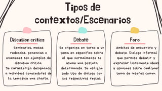 Seminarios, mesas
redondas, ponencias o
examenes son ejemplos de
discusion critica.
Se caracteriza designando
a individuos conocedores de
la tematica una charla.
Tipos de
contextos/Escenarios
Discusion critica
Se organiza en torno a un
tema en especifico sobre
el que normalmente se
asume una postura
determinada. Se utilizan
todo tipo de dialogo con
sus respectivas reglas.
Debate
Ambitos de encuentro y
debate. Dialogo informal
que permite debatir y
expresar libremente ideas
y opiniones sobre cualquier
tema de interes comun.
Foro
 