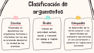 Plasmadas en
documentos con
argumentos formales o
informales con los que
se pretende demostrar
la verdad de las
premisas.
Clasificación de
argumentos
Escritas
Vistas en
actividad verbal,
social y racional
sin apego a reglas
formales.
Orales
Se desprenden de la
forma anterior y son
desarrolladas por
cualquiera que participe
en una conversación o
polémica sin reglas para
convencer.
Coloquiales
 