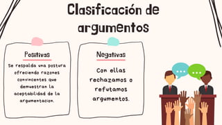 Se respalda una postura
ofreciendo razones
convincentes que
demuestran la
aceptabilidad de la
argumentacion.
Clasificación de
argumentos
Positivas
Con ellas
rechazamos o
refutamos
argumentos.
Negativas
 