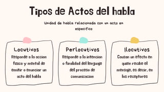 Locutivos
Tipos de Actos del habla
Unidad de habla relacionada con un acto en
especifico
Perlocutivos Ilocutivos
Responde a la accion
fisica y mental de
emitir o enunciar un
acto del habla
Responde a la intencion
o finalidad del lenguaje
del proceso de
comunicacion
Causan un efecto en
quien recibe el
mensaje, es decir, en
los receptores
 