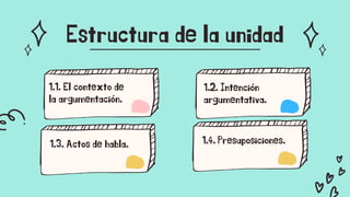 Estructura de la unidad
1.1. El contexto de
la argumentación.
1.2. Intención
argumentativa.
1.3. Actos de habla. 1.4. Presuposiciones.
 