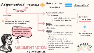 Argumentar Conclusion
LA
ARGUMENTACIÓN
ft. Aristoteles.
"Quien domina la
argumentación encuentra
facilidad para triunfar en
diversas empresas y
tareas"
Una o varias
premisas
Conjunto de dos o más premisas
que implican una inferencia
Las nubes ocasionan lluvia
El cielo esta nublado
Premisas:
Premisas
articula mediante
Definición
Eje. El cielo esta nublado
Conclusión:
Va a llover
Ser correctas o
verdaderas.
Ayuda:
A ser una persona critica y menos
influenciable
Bases lingüísticas para expresarnos
de un modo adecuado, pertinente y
efectivo
Distinguir la validez de las
expresiones a nuestro alrededor.
Analizar y comprender a cabalidad
de los argumentos de otros e
identificarlos ante una posible
falacia,
Ofrece:
 