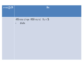 การปฏิบัติ สิข
-พิธีกรรม ปาหุล พิธีล้างบาป รับ ก 5
- สังคัต
 
