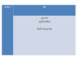 ศาสดา สิข
คุรุนานัก
คุรุโควินทสิงห์
คัมภีร์ ครันถสาหิพ
 