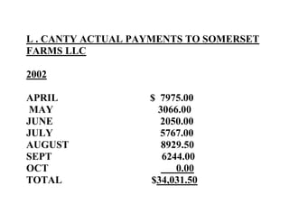 L . CANTY ACTUAL PAYMENTS TO SOMERSET
FARMS LLC
2002
APRIL $ 7975.00
MAY 3066.00
JUNE 2050.00
JULY 5767.00
AUGUST 8929.50
SEPT 6244.00
OCT 0.00
TOTAL $34,031.50
 