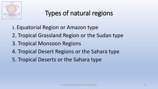 Types of natural regions
1. Equatorial Region or Amazon type
2. Tropical Grassland Region or the Sudan type
3. Tropical Monsoon Regions
4. Tropical Desert Regions or the Sahara type
5. Tropical Deserts or the Sahara type
M.V.HERWADKAR ENGLISH MEDIUM SCHOOL 60
 