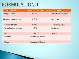 INGREDIENTS CONCENTRATION (%) CATEGORY
Stearyl alcohol 0.6 % Base/Stiffening agent
Glyceryl monostearate 0.2 % Stabilizer
sodium chloride 0.2 % Thickening agent
Benzalkonium chloride 1.5 % Surfactant
Water 97.5 % Solvent
Perfume Quantity sufficient
Color Quantity sufficient
 