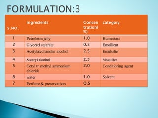S.NO.
ingredients Concen
tration(
%)
category
1 Petroleum jelly 1.0 Humectant
2 Glycerol stearate 0.5 Emollient
3 Acetylated lanolin alcohol 2.5 Emulsifier
4 Stearyl alcohol 2.5 Viscofier
5 Cetyl tri methyl ammonium
chloride
2.0 Conditioning agent
6 water 1.0 Solvent
7 Perfume & preservatives Q.S
 