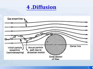 4 .Diffusion

 