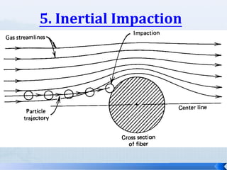 5. Inertial Impaction

 