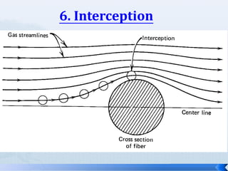6. Interception

 