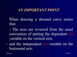 Demand slide 13
AN IMPORTANT POINT
When drawing a demand curve notice
that:
- The axes are reversed from the usual
convention of putting the dependent (y)
variable on the vertical axis,
- and the independent (x) variable on the
horizontal axis.
 