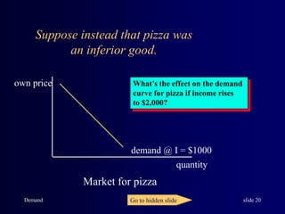 Demand slide 20
Suppose instead that pizza was
an inferior good.
own price
quantity
demand @ I = $1000
Market for pizza
What’s the effect on the demand
curve for pizza if income rises
to $2,000?
Go to hidden slide
 