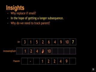 Longest Increasing Subsequence Algorithm | PPTX