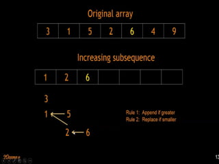 Longest Increasing Subsequence Algorithm | PPTX