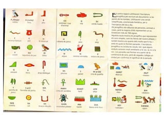 L'escriptura jeroglífica