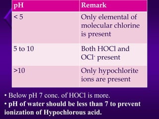 pH

Remark

<5

Only elemental of
molecular chlorine
is present

5 to 10

Both HOCl and
OCl- present

>10

Only hypochlorite
ions are present

• Below pH 7 conc. of HOCl is more.
• pH of water should be less than 7 to prevent
ionization of Hypochlorous acid.

 
