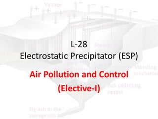 L-28
Electrostatic Precipitator (ESP)
Air Pollution and Control
(Elective-I)

 