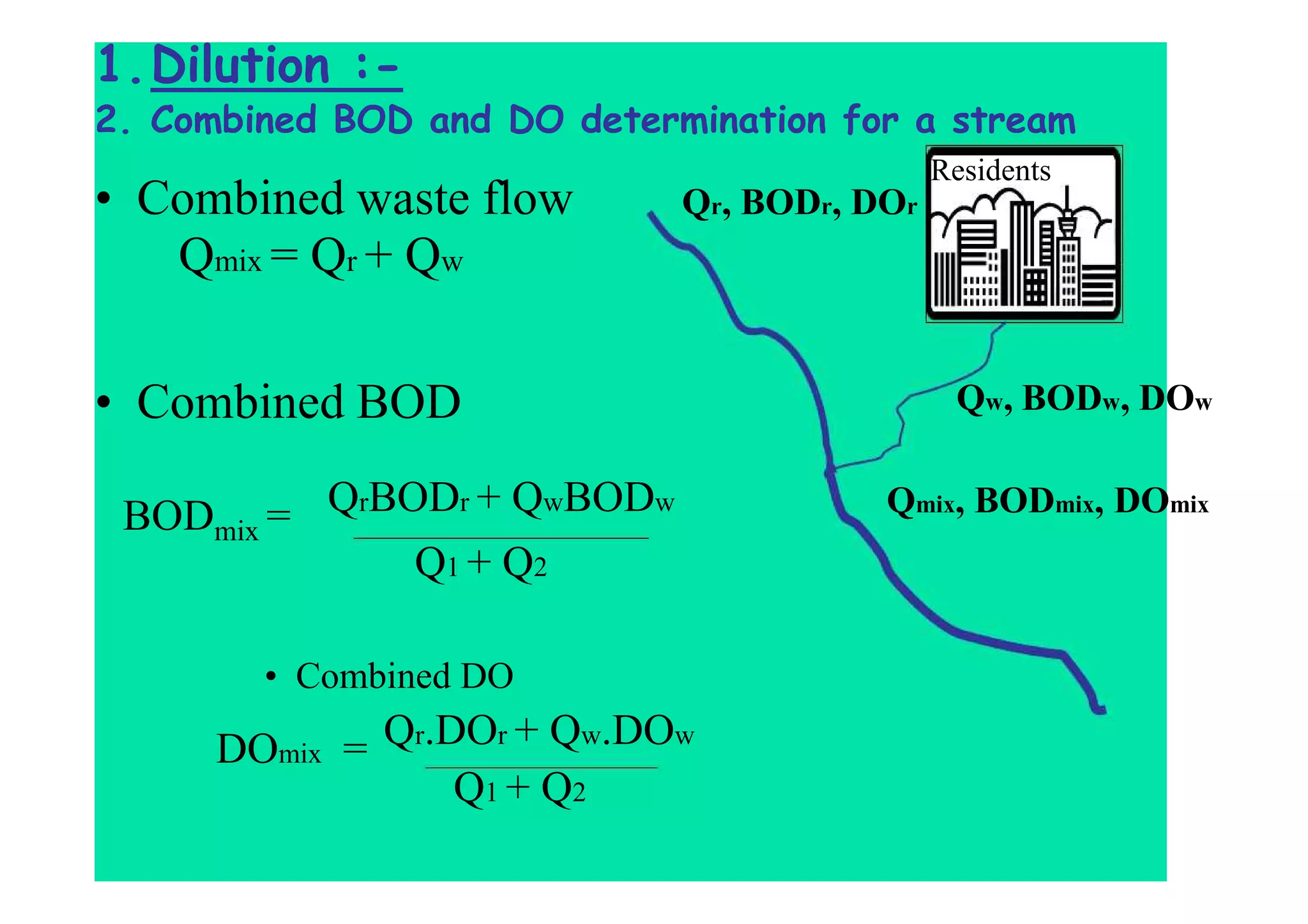 Qw, BODw, DOw
Qr, BODr, DOr
1.Dilution :-
2. Combined BOD and DO determination for a stream
Residents
• Combined waste flow
Qmix = Qr + Qw
• Combined BOD
Qmix, BODmix, DOmixQrBODr + QwBODw
Q1 + Q2
BODmix =
• Combined DO
Qr.DOr + Qw.DOw
Q1 + Q2
DOmix =
 