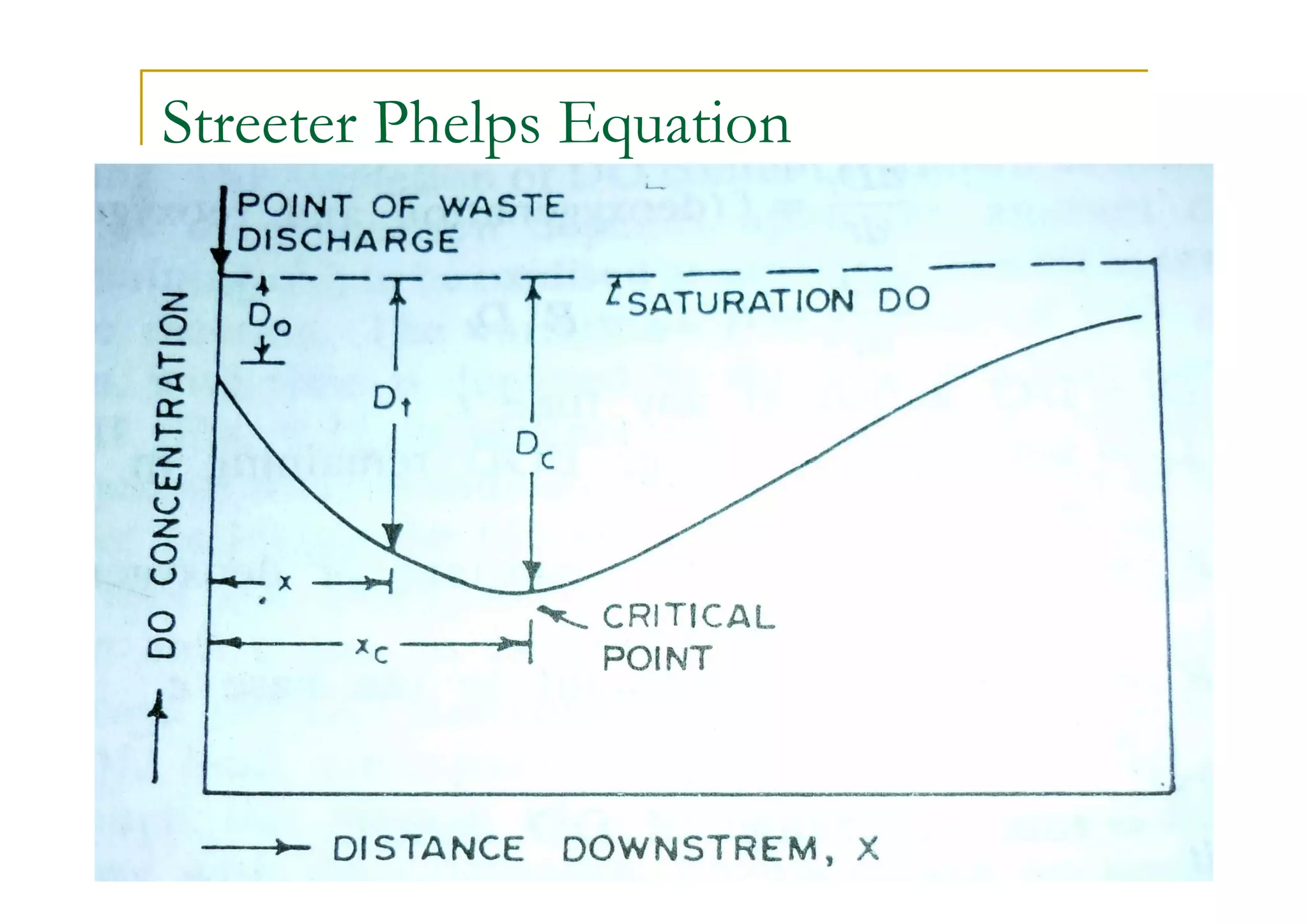 Streeter Phelps Equation
30
 