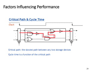 29
Factors Influencing Performance
 