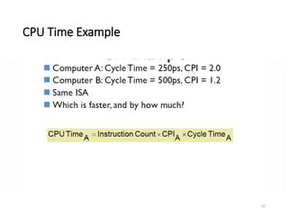 32
CPU Time Example
 