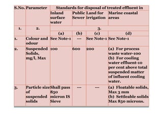 L 2 effluent standards and stream standards | PDF