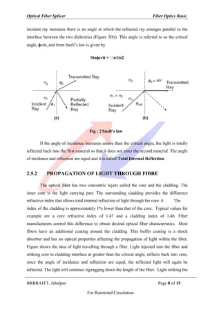 Fiber optic basics | PDF