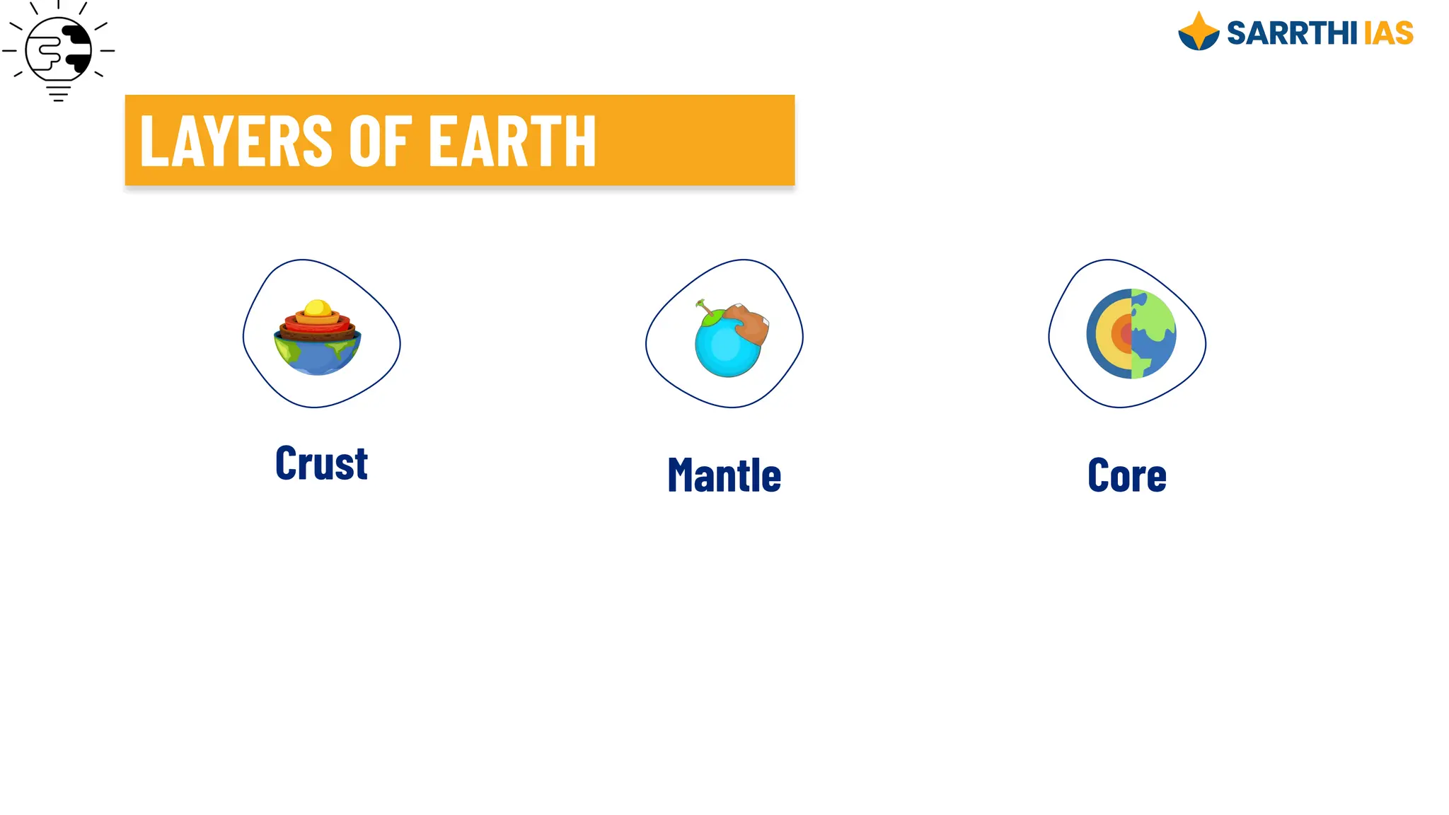 Crust Mantle Core
LAYERS OF EARTH
 