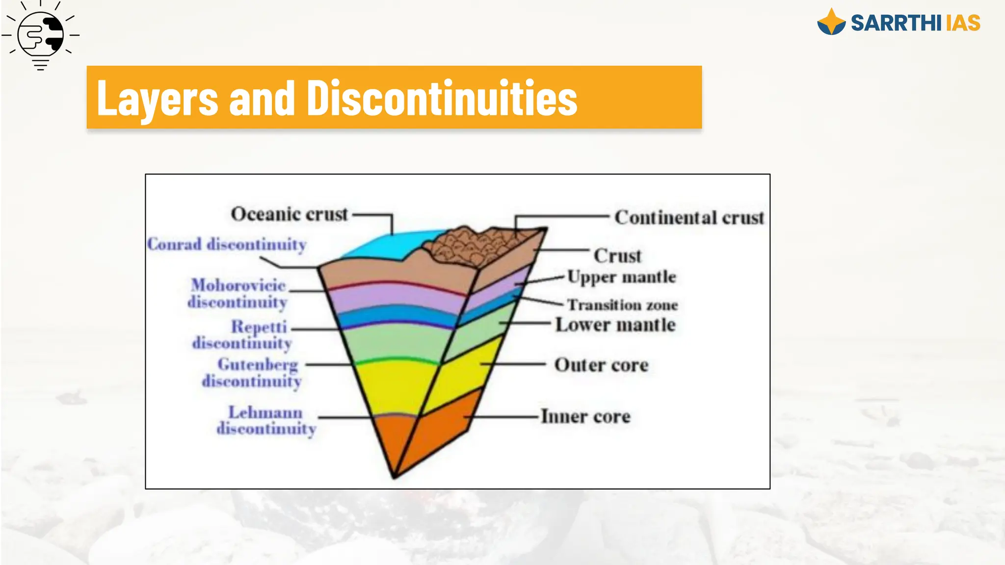 Layers and Discontinuities
 