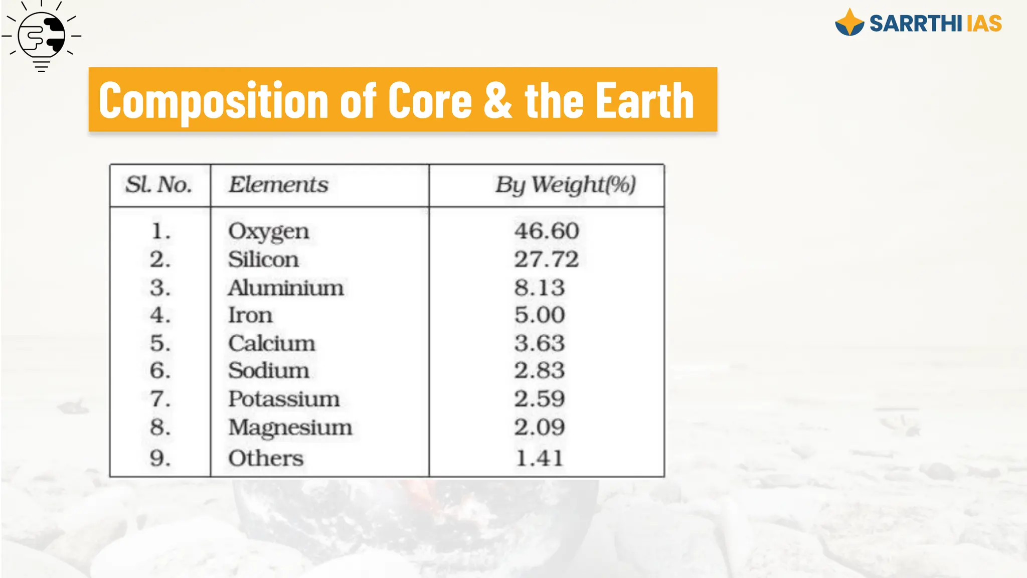 Composition of Core & the Earth
 