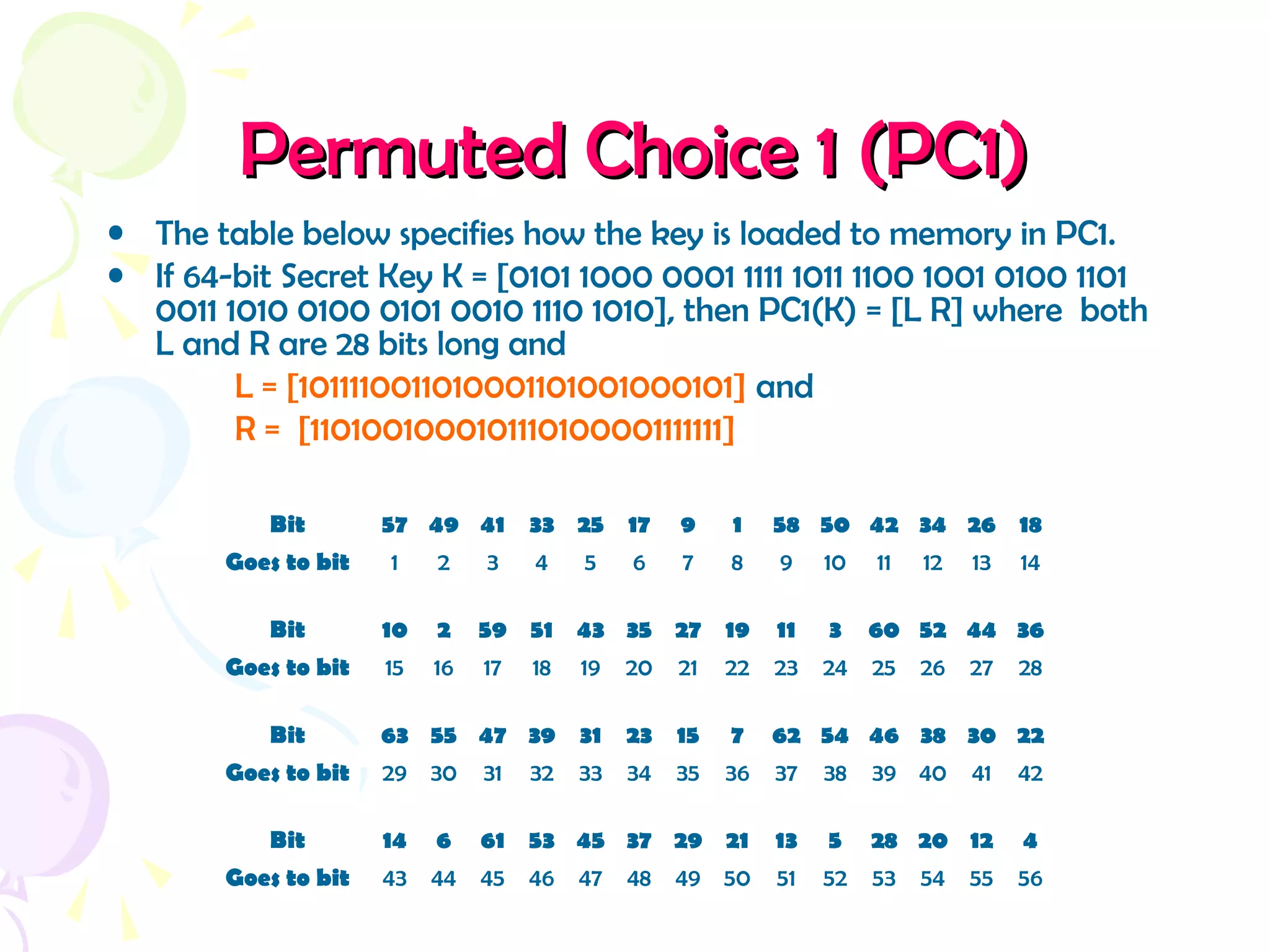Permuted Choice 1 (PC1)Permuted Choice 1 (PC1)
• The table below specifies how the key is loaded to memory in PC1.
• If 64-bit Secret Key K = [0101 1000 0001 1111 1011 1100 1001 0100 1101
0011 1010 0100 0101 0010 1110 1010], then PC1(K) = [L R] where both
L and R are 28 bits long and
L = [1011110011010001101001000101] and
R = [1101001000101110100001111111]
Bit 57 49 41 33 25 17 9 1 58 50 42 34 26 18
Goes to bit 1 2 3 4 5 6 7 8 9 10 11 12 13 14
Bit 10 2 59 51 43 35 27 19 11 3 60 52 44 36
Goes to bit 15 16 17 18 19 20 21 22 23 24 25 26 27 28
Bit 63 55 47 39 31 23 15 7 62 54 46 38 30 22
Goes to bit 29 30 31 32 33 34 35 36 37 38 39 40 41 42
Bit 14 6 61 53 45 37 29 21 13 5 28 20 12 4
Goes to bit 43 44 45 46 47 48 49 50 51 52 53 54 55 56
 