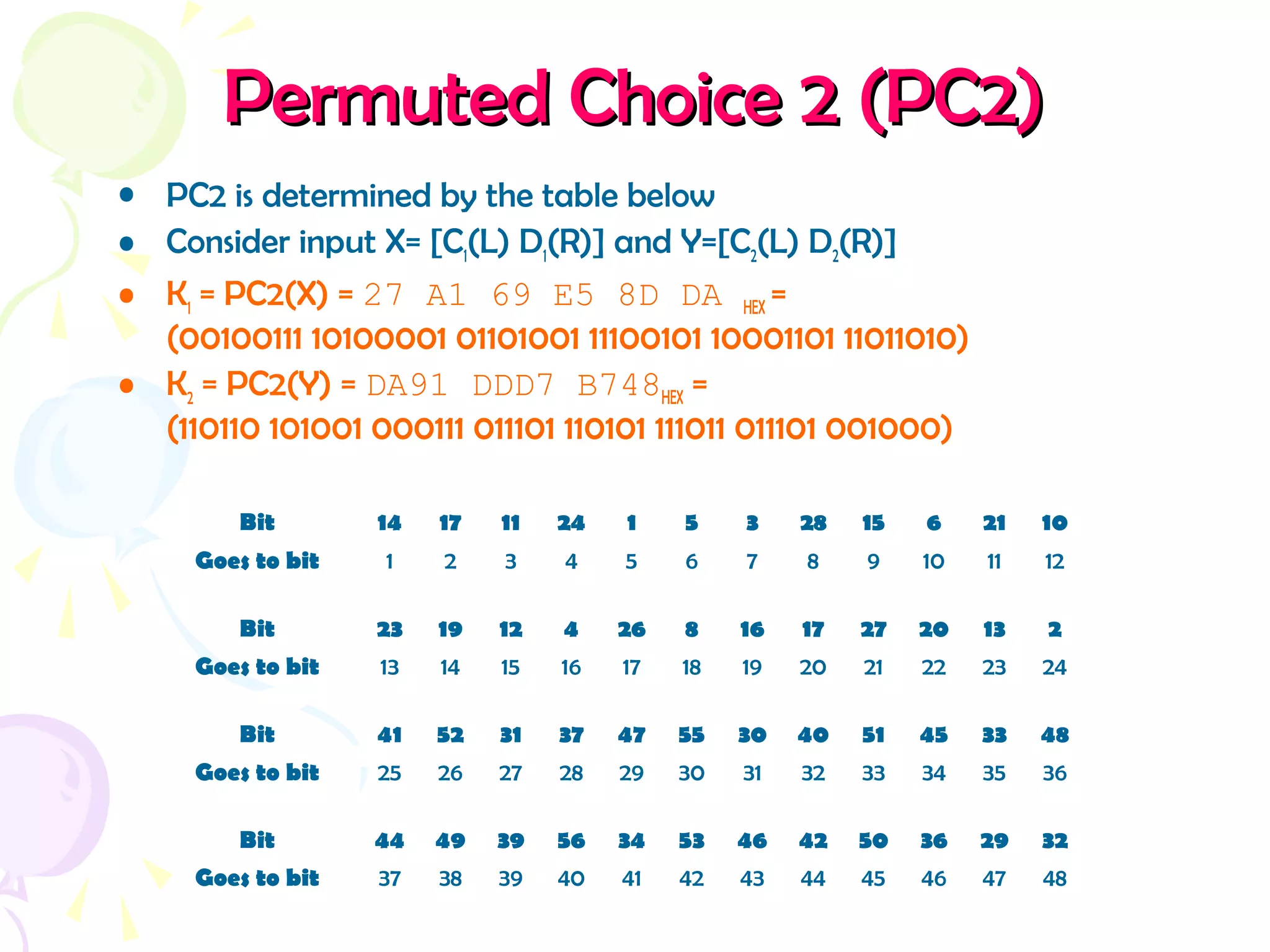 Permuted Choice 2 (PC2)Permuted Choice 2 (PC2)
• PC2 is determined by the table below
• Consider input X= [C1(L) D1(R)] and Y=[C2(L) D2(R)]
• K1 = PC2(X) = 27 A1 69 E5 8D DA HEX =
(00100111 10100001 01101001 11100101 10001101 11011010)
• K2 = PC2(Y) = DA91 DDD7 B748HEX =
(110110 101001 000111 011101 110101 111011 011101 001000)
Bit 14 17 11 24 1 5 3 28 15 6 21 10
Goes to bit 1 2 3 4 5 6 7 8 9 10 11 12
Bit 23 19 12 4 26 8 16 17 27 20 13 2
Goes to bit 13 14 15 16 17 18 19 20 21 22 23 24
Bit 41 52 31 37 47 55 30 40 51 45 33 48
Goes to bit 25 26 27 28 29 30 31 32 33 34 35 36
Bit 44 49 39 56 34 53 46 42 50 36 29 32
Goes to bit 37 38 39 40 41 42 43 44 45 46 47 48
 