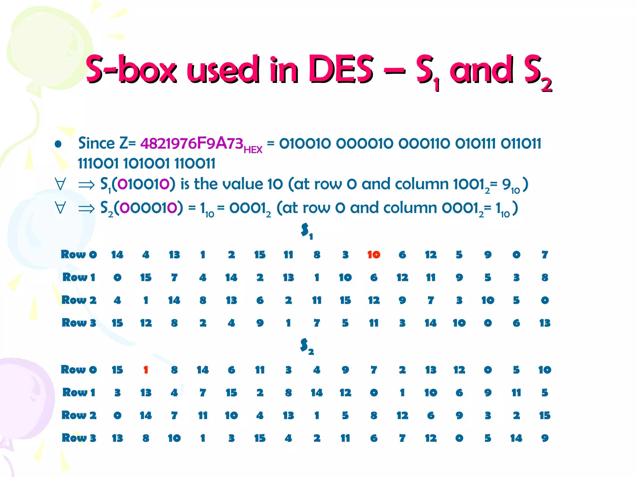 S-box used in DES – SS-box used in DES – S11 and Sand S22
S1
Row 0 14 4 13 1 2 15 11 8 3 10 6 12 5 9 0 7
Row 1 0 15 7 4 14 2 13 1 10 6 12 11 9 5 3 8
Row 2 4 1 14 8 13 6 2 11 15 12 9 7 3 10 5 0
Row 3 15 12 8 2 4 9 1 7 5 11 3 14 10 0 6 13
S2
Row 0 15 1 8 14 6 11 3 4 9 7 2 13 12 0 5 10
Row 1 3 13 4 7 15 2 8 14 12 0 1 10 6 9 11 5
Row 2 0 14 7 11 10 4 13 1 5 8 12 6 9 3 2 15
Row 3 13 8 10 1 3 15 4 2 11 6 7 12 0 5 14 9
• Since Z= 4821976F9A73HEX = 010010 000010 000110 010111 011011
111001 101001 110011
∀ ⇒ S1(010010) is the value 10 (at row 0 and column 10012= 910 )
∀ ⇒ S2(000010) = 110 = 00012 (at row 0 and column 00012= 110 )
 
